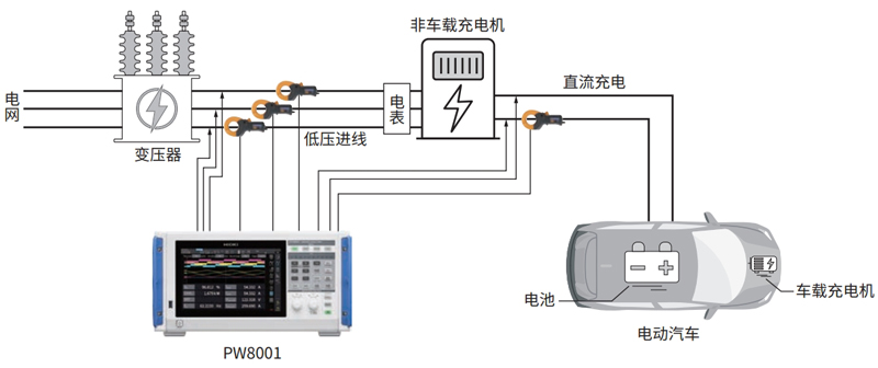 日本日置PW8001功率分析儀 日本日置PW8001功率分析儀