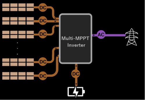 多路 MPPT 逆變器 多路 MPPT 逆變器
