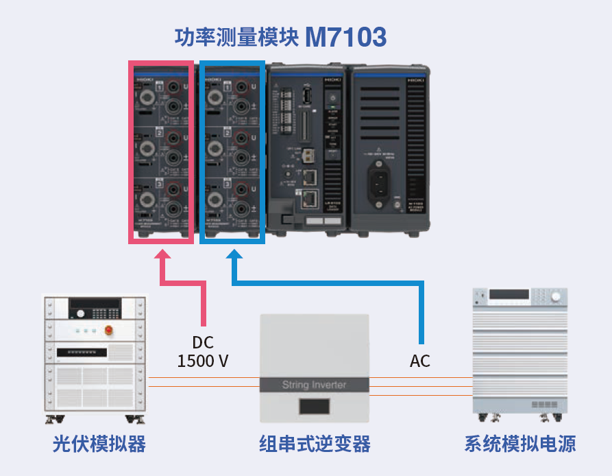 M7103實現(xiàn)高精度測量 M7103實現(xiàn)高精度測量